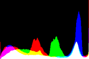 histogram