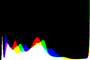 histogram