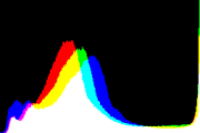 histogram