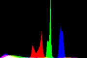 histogram