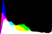 histogram