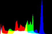 histogram