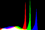 histogram