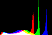 histogram