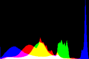 histogram