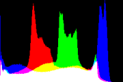 histogram