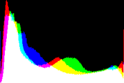 histogram