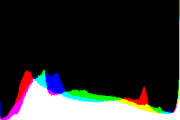 histogram