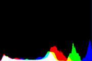 histogram