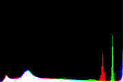 histogram