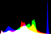 histogram