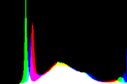 histogram