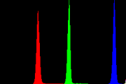 histogram