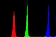 histogram