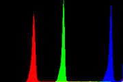 histogram