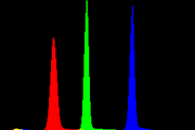 histogram