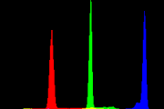 histogram