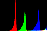 histogram