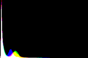 histogram