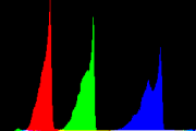 histogram