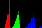 histogram