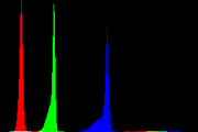 histogram