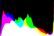 histogram