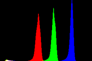 histogram