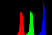 histogram