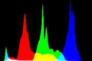 histogram
