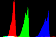 histogram