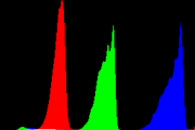 histogram