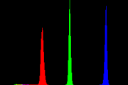 histogram