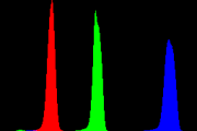 histogram