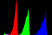 histogram