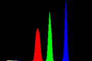 histogram