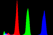 histogram