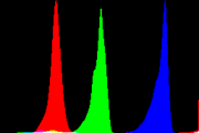 histogram