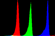histogram