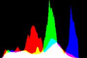 histogram