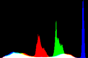 histogram