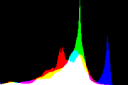 histogram