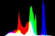 histogram