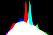 histogram