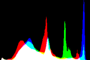 histogram