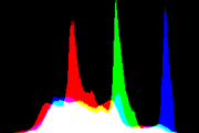 histogram