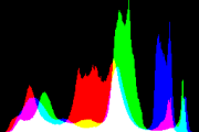 histogram