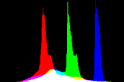 histogram