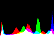 histogram