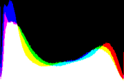 histogram